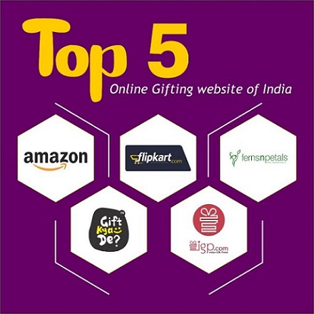 Amazon, flipkart, IGP, Giftkyade and Fnp Top Players working on Online Gifting Industry
